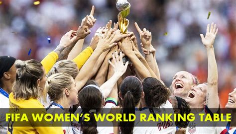 FIFA Womens World Ranking 